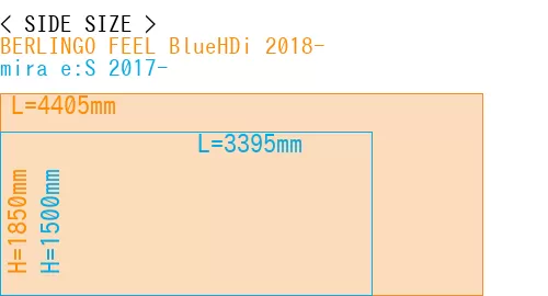 #BERLINGO FEEL BlueHDi 2018- + mira e:S 2017-